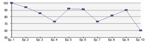 disco_graph_up_to_2x10.png